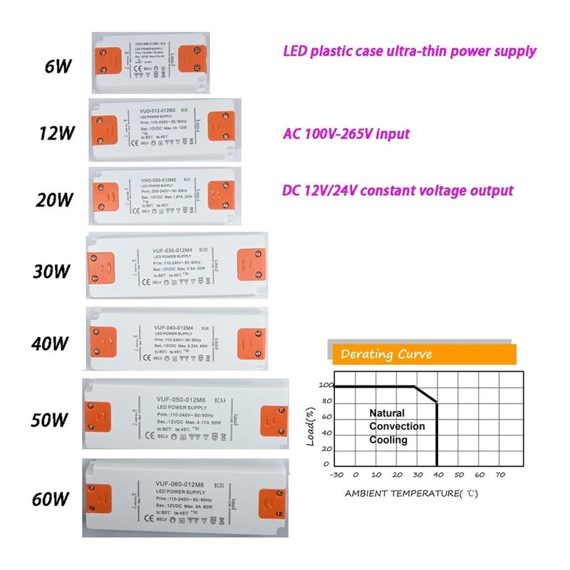 مزود طاقة LED 24 فولت 30 واط فائق النحافة لشريط إضاءة LED، تيار متردد 180-260 فولت - Image 2