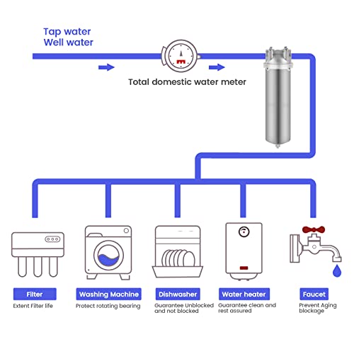 Amwater NSF/ANSI 42 Stainless Steel Whole House Water Filter Housing, 10" x 2.5" Sediment Water Filter System for Heavy Duty, Well & City Water, 3/4" NPT Port, Drain Valve Style C - Image 4