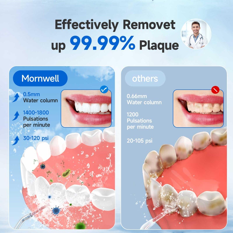 Mornwell Water Flosser Cordless, Mornwell Water Flossers for Teeth - 300ML Tank and 4 Jet Tips, 3 Modes Portable Dental Oral Irrigator, Braces Care, Rechargeable Waterproof Portable Water Flosser, White - Image 2