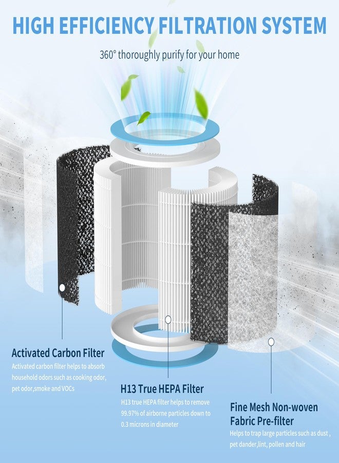 FCFMY 2 Packs HP102 Replacement Filters Compatible with Shark HP102 & HP102PET & HC452 & HP132 & HC450 & HC451 & HC455, True HEPA for Fine Particles, Compare to Part #HE1FKPET, HE1FKBAS - Image 3