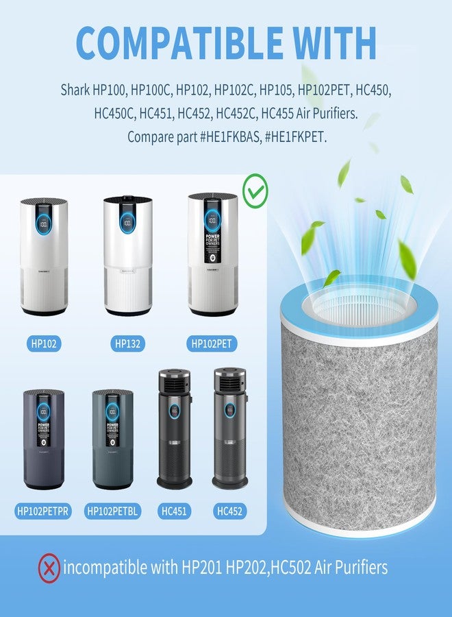 FCFMY 2 Packs HP102 Replacement Filters Compatible with Shark HP102 & HP102PET & HC452 & HP132 & HC450 & HC451 & HC455, True HEPA for Fine Particles, Compare to Part #HE1FKPET, HE1FKBAS - Image 2