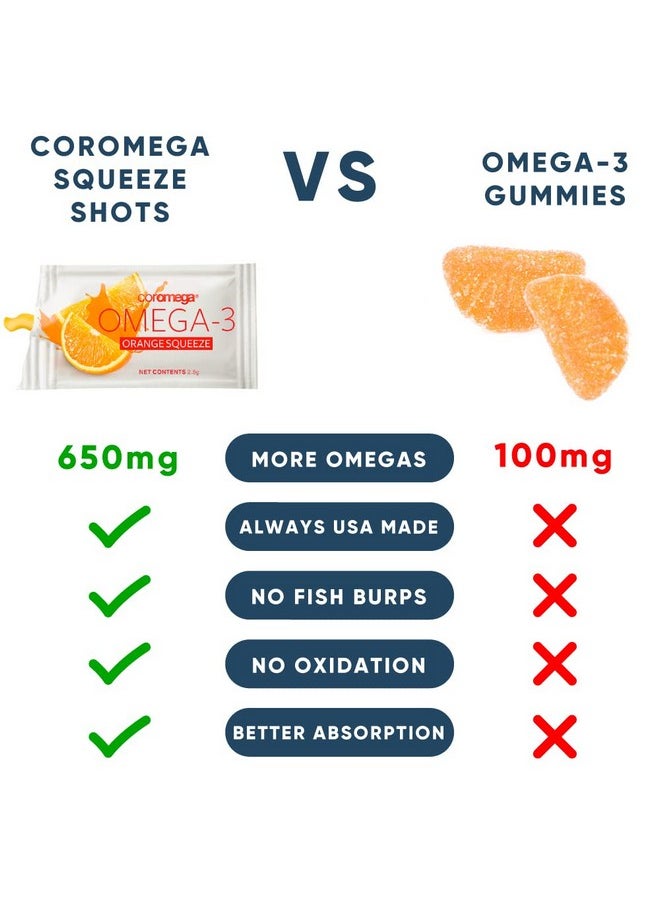 Coromega Omega 3 Fish Oil Supplement 650Mg Of Omega3S With 3X Better Absorption Than Softgels Orange Flavor 120 Single Serve Squeeze Packets  - Image 4