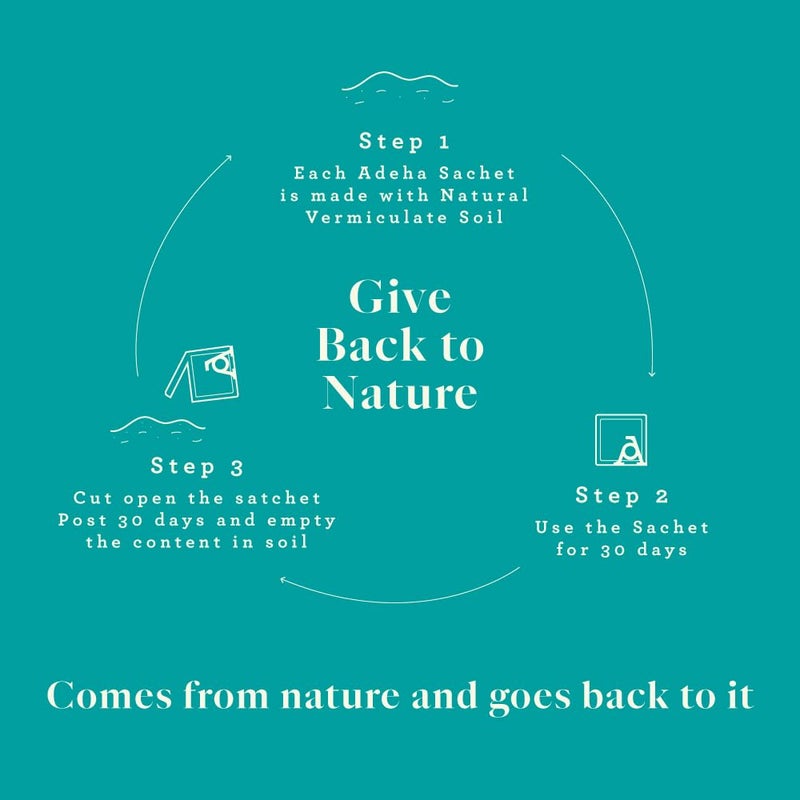 Adeha Fragrance Pocket Waves of Serenity 20g Benzene and Silica Free Fragrance Blends Lasts Up to 30 days Air Freshener for Bathroom Car Wardrobe Shoe racks Pack of 1 Waves of Serenity - Image 5