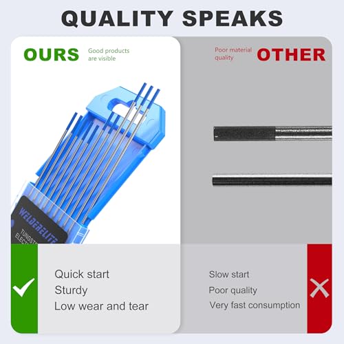 WelderElite TIG Welding Tungsten Electrode 10 Pack 1/16" × 7" (Blue - 2% Lanthanated, WL20/EWLa-2) for AC/DC TIG Welding - Image 5