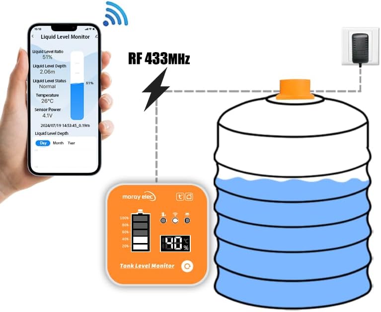MORAYELEC Moray Smart WiFi Water Level Sensor Water Tank Level Monitor Oil Tank Gauge Sensor , Automatic Alarm Indicator for Tuya Smart Life Mobile APP with Gateway Smart Home Remote IP65 Waterproof (ME201R) - Image 2