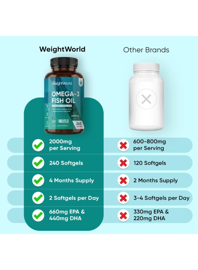 WeightWorld Omega 3 Fish Oil 2000mg - 240 Softgels (4 Months Supply) - 660mg EPA & 440mg DHA - Omega 3 Fatty Acids Supplements - Fish Oil Capsules - Made in the UK - Gluten-Free & Lactose-Free Capsules - Image 3