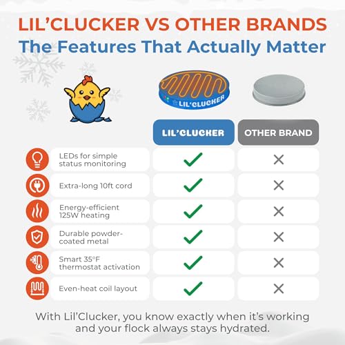 Lil'Clucker Heated Base for Chicken Waterer – Automatic Metal Freeze Proof Heated Chicken Waterer with Heater & LED – Poultry Heated Waterer for Winter (Blue, 11 Inch) - Image 5
