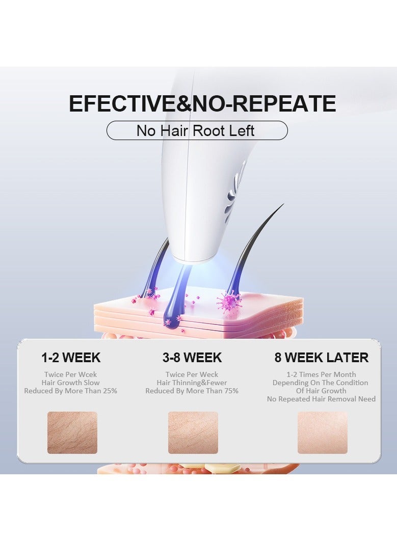 Hair removal device handheld laser hair removal device home ladies painless hair removal armpit hair removal whole body epilator English plug - Image 4