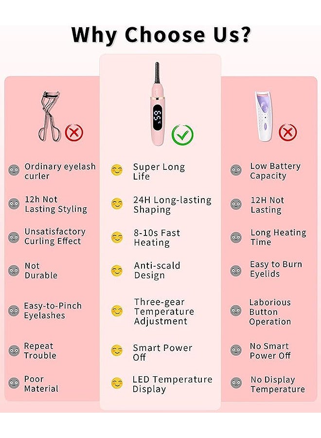 MAANGE Mini Electric Heated Eyelash Curler with LED Display 3 Temp Settings USB Rechargeable Finalize Eyelash Tool Natural Curling 24H Long Lasting for Women Makeup Tools Gifts (Pink) - Image 4
