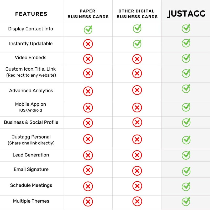 Justagg Digital Business Card - Add to Your Phone to instantly Share Contact Info, Social Media, website, videos, presentation & More - for iPhone and Android - Features NFC Tap & Advanced QR (White) - Image 4