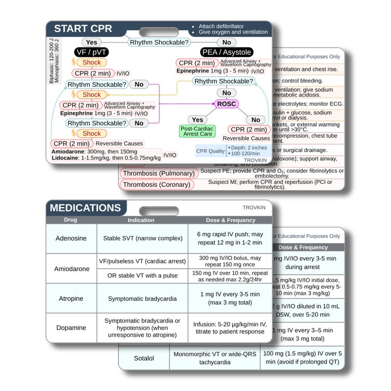 Trovkin ACLS Badge Cards (Advanced Cardiac Life Support) - Emergency & Critical Care, Quick Essential Reference Guide for Nurses Paramedics RNs EMTS Professionals - Image 1