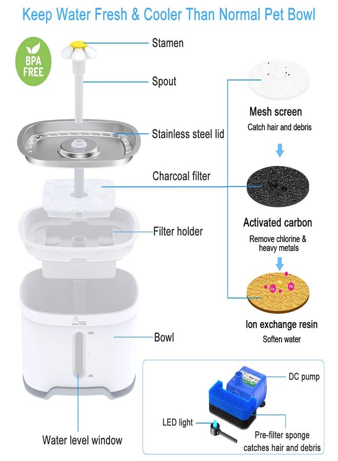 Wonder Creature Cat Water Fountain Stainless Steel, 84oz/2.5L Automatic Pet Water Fountain with Water Level Window and LED Light for Water Shortage Alert - Image 5