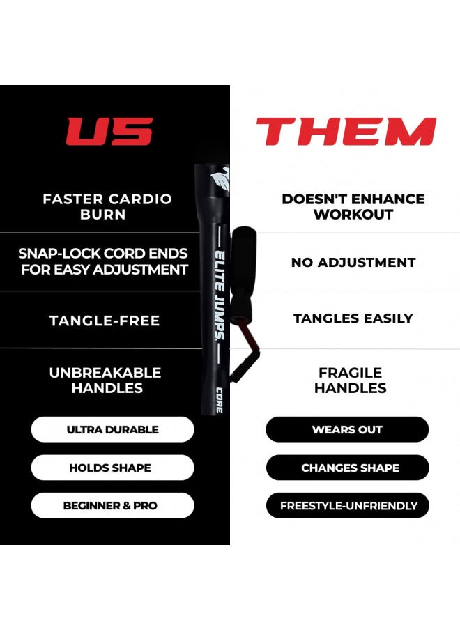 EliteSRS - EliteSRS, Do Hard Things 6mm PVC Jump Ropes for Fitness - Indoor/Outdoor Adjustable Jump Rope with Unbreakable Handles and Ultra-Durable Non-Kinking PVC for Skipping Rope (Black Handles) - Image 1