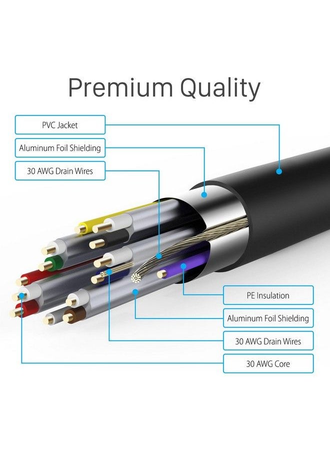 Fosmon 4K Hdmi Cable 6 Ft Goldplated Ultra High Speed [10.2Gbps Uhd 2160P@30Hz 3D Hd 1080P] Supports Fire Tv Apple Tv Ethernet Audio Return Xbox Playstation Ps3 Ps4 Pc  - Image 3