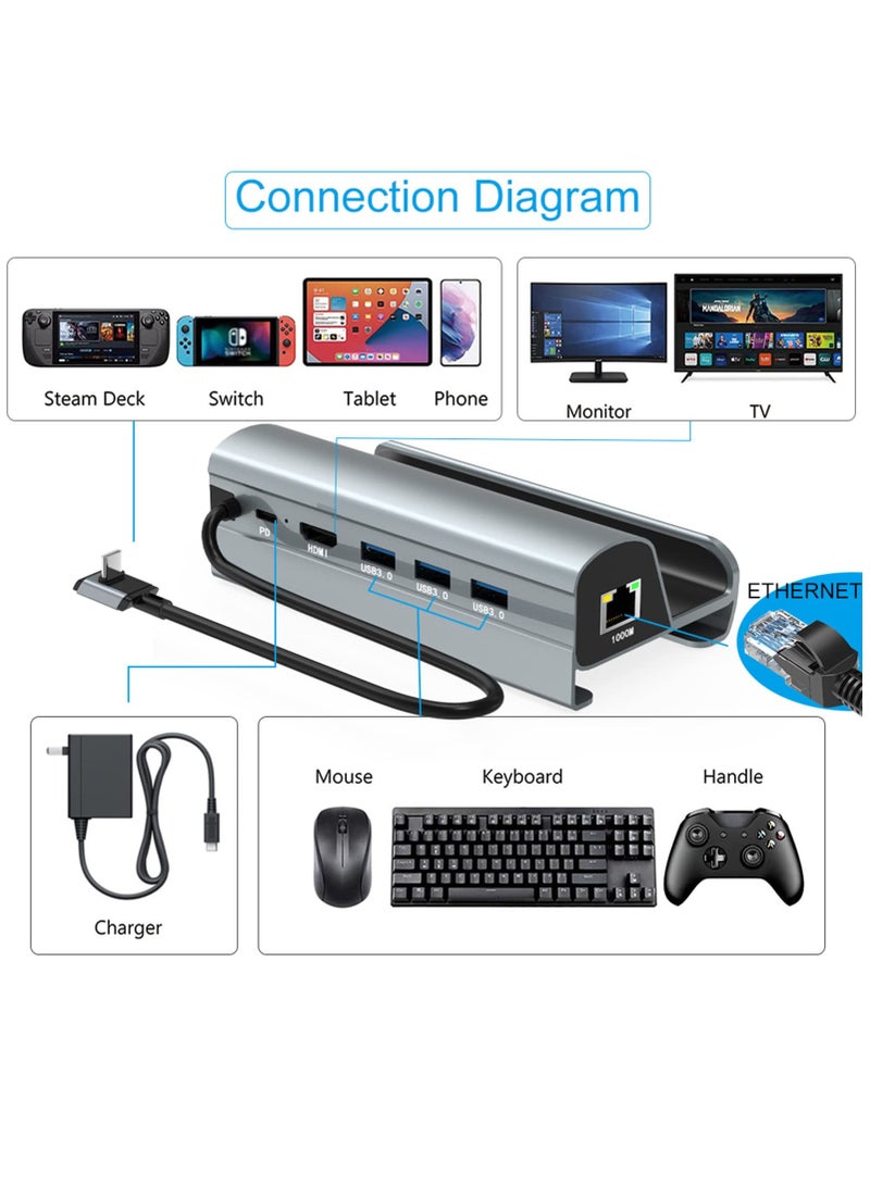 Captaintech 6-in-1 Steam Deck Docking Station with HDMI 2.0 for 4K@60Hz, Gigabit Ethernet, 3 USB 3.0 Ports, and USB-C PD Port - Premium Aluminum Alloy Accessory for Steam Deck.  - Image 3
