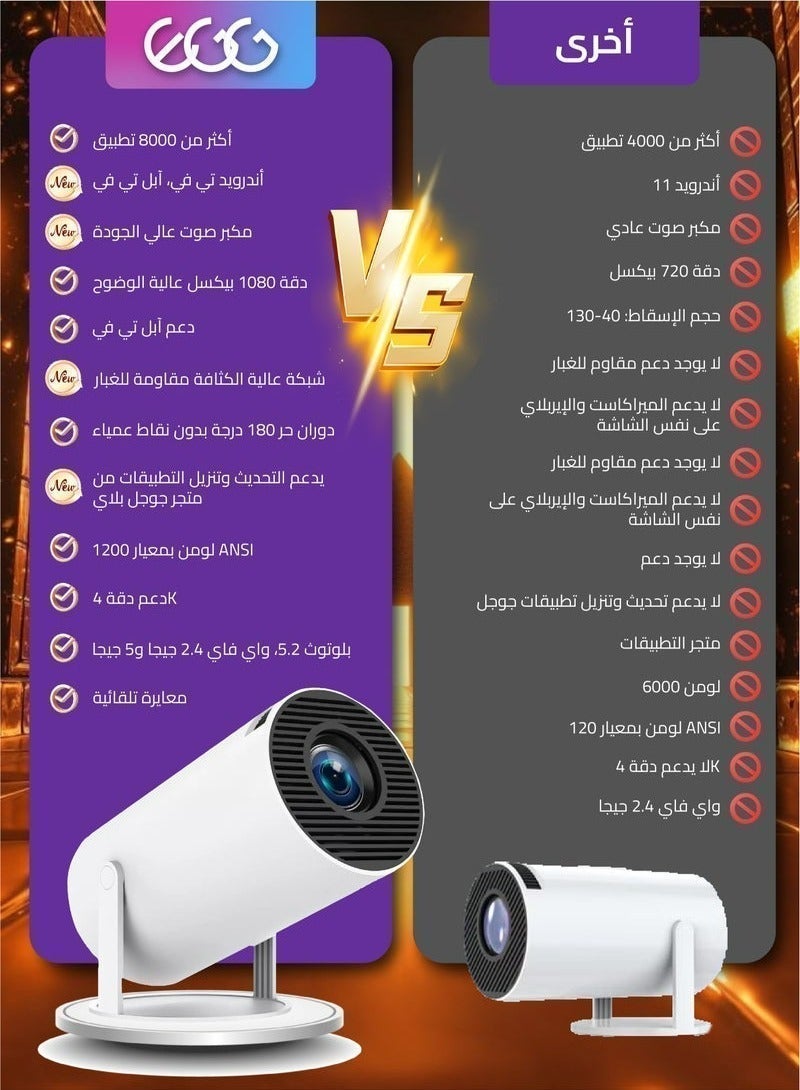 إج بروجكتور محمول جيب مع واي فاي 5G ونظام أندرويد 11.0، يدعم عرض يصل إلى 130 بوصة لتجربة سينما منزلية داخل المنزل أو في الهواء الطلق، ويدعم دقة 4K لمشاهدة أوضح وتفاصيل أدق. متوافق مع TV Stick، HDMI، USB، PS5، PS4، وأجهزة iOS، مما يتيح لك استخدامه مع مختلف الأجهزة بسهولة. مثالي كـ هدية رائعة لأعياد الميلاد والمناسبات، للاستمتاع بالأفلام، الألعاب، والعروض الترفيهية في أي مكان وزمان - Image 2