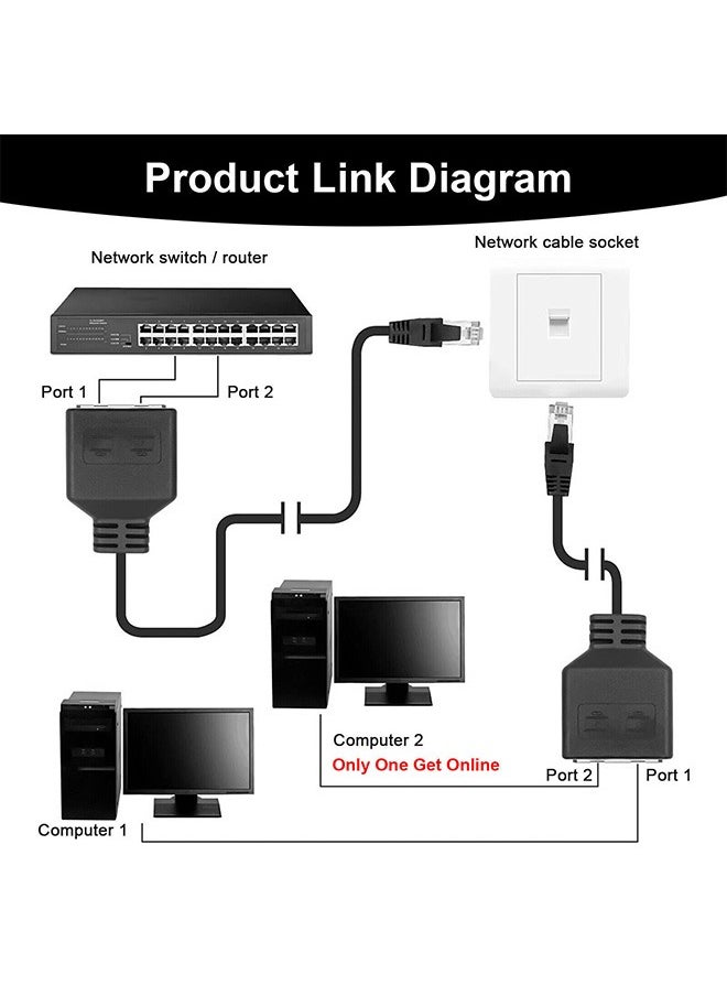 Unewshi Upgraded Ethernet Spliter, Supporting Simultaneous Operation of Two computers, 1 Male to 2 Female Ethernet Spliter Connector, Rj45 Network Adapter Internet Port Extender, Rj45 Ethernet Lan Network Expansion Compatible with Cat5/Cat6/Cat7  - Image 3
