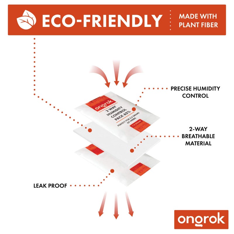 ONGROK 2 Way Humidity Control Packets, 62% RH, Each Pack Good for up to 1/8 oz, 24 Pack - Image 2