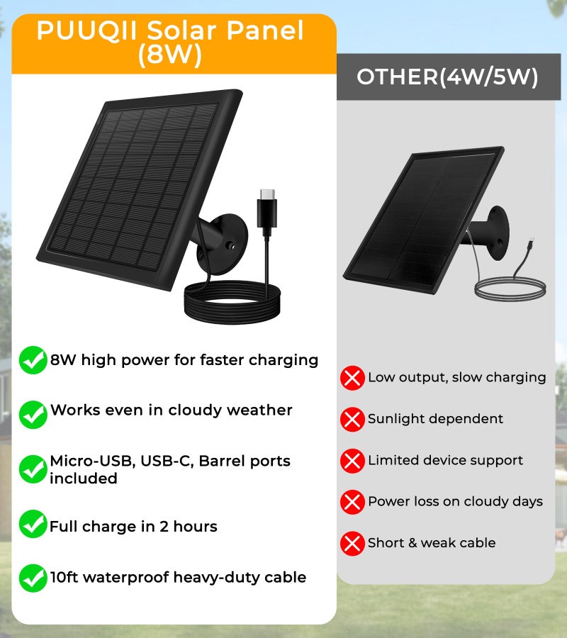 PUUQII 8W Solar Panel for Ring Camera, 2-Pack Solar Panel Charger Compatible with Ring Stick Up Cam Battery, Spotlight Cam Battery, Includes Barrel Plug to USB-C Adapter, IP65 Waterproof, 10ft Cable - Image 3