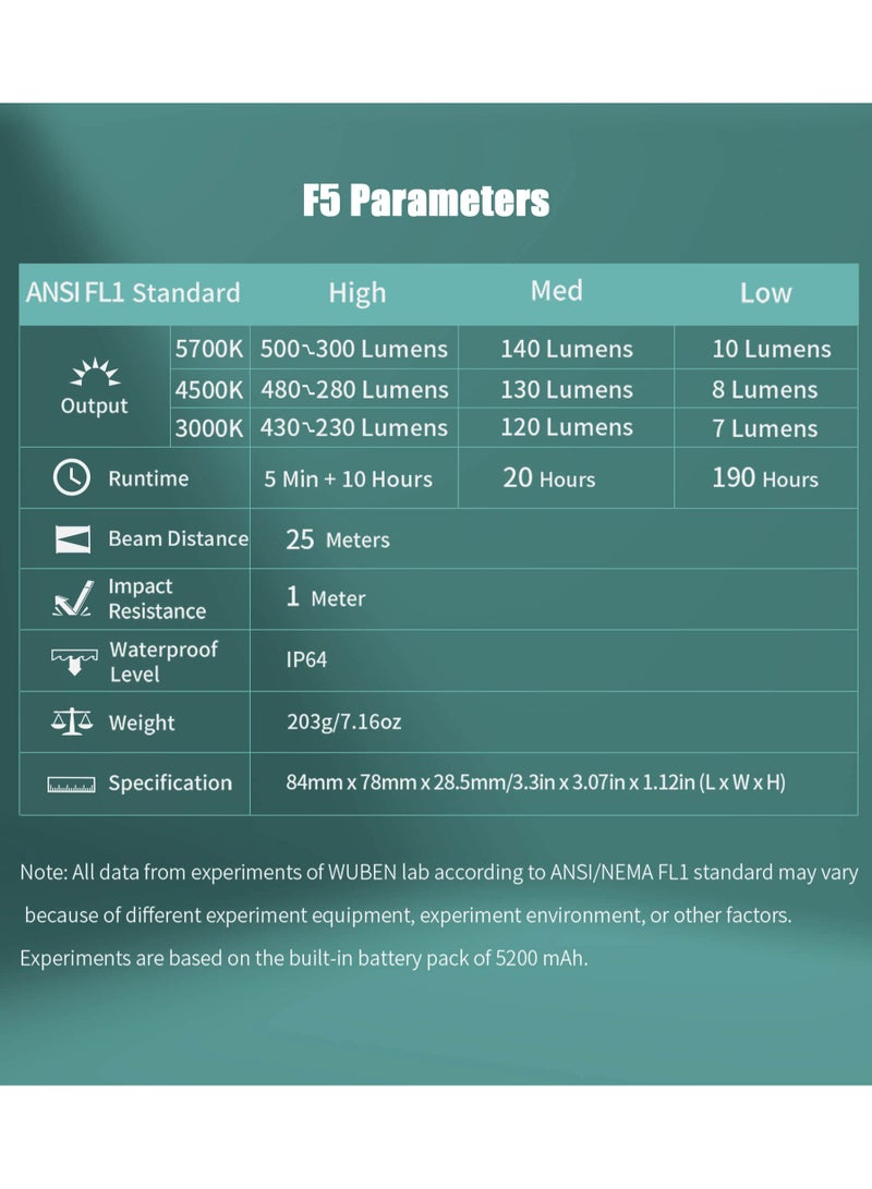 WUBEN F5 LED للتخييم في الهواء الطلق ضوء مصباح يدوي قابل لإعادة الشحن، بنك الطاقة 5200 مللي أمبير في الساعة، فانوس LED مع فانوس خيمة مغناطيسي IP64 مقاوم للماء 3 أوضاع إضاءة للتخييم والمشي لمسافات طويلة وطوارئ الإعصار والمنزل - Image 3