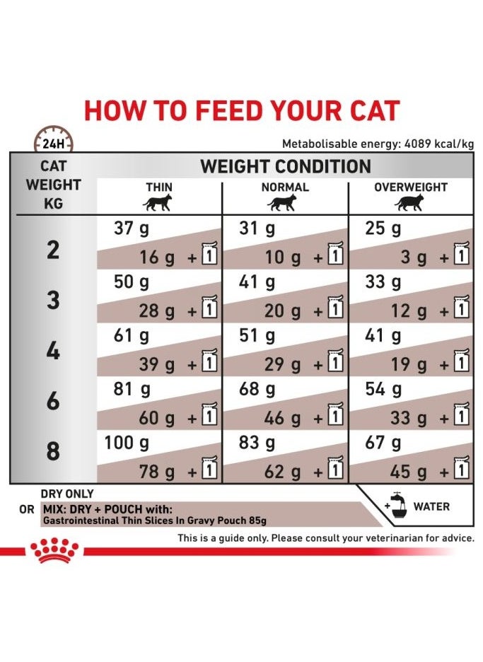 Royal Canin Gastrointestinal Dry Cat Food – Complete Diet for Digestive Health, Diarrhea, IBD, and Post-Surgery Recovery 2Kg