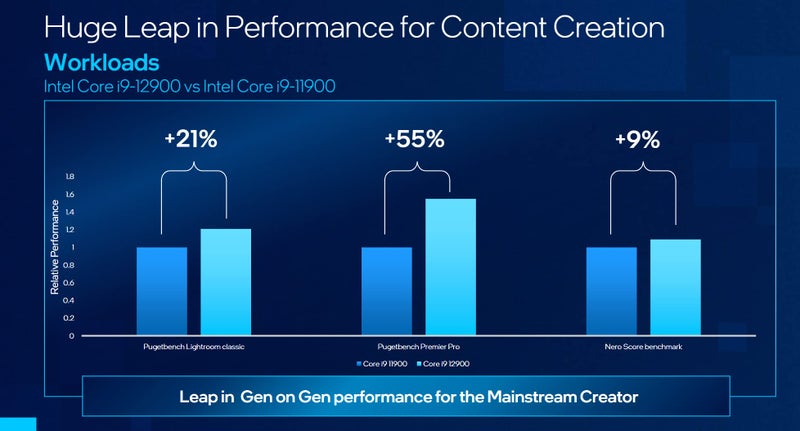 Intel Core i9 (12th Gen) i9-12900 Hexadeca-core (16 Core) 2.40 GHz Processor - Retail Pack - Image 4