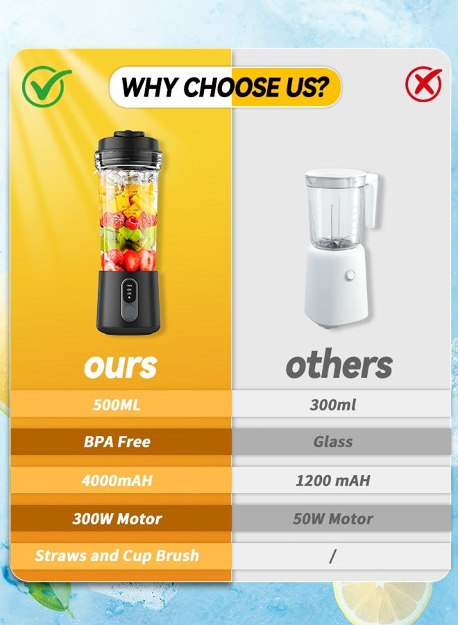 BASILKIT Sports Blender Smoothie Maker with Sports Bottle - 500ml BPA-Free Container, 300W Motor & Stainless Steel Blades for Ice Crushing, Shakes, On-The-Go, 18,000 RPM High-Speed Blending - Image 4