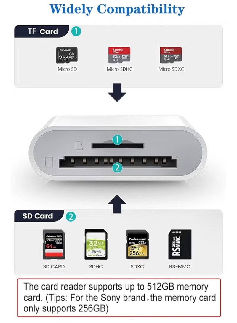 ARNOTEC SD Card Reader for iPhone/iPad – Lightning to SD & Micro SD Adapter, Dual Slot 2-in-1 Card Reader, Plug & Play, High-Speed Transfer up to 30MB/s, Supports Photos/Videos up to 512GB, Compatible with iOS 9.2+ - Image 2