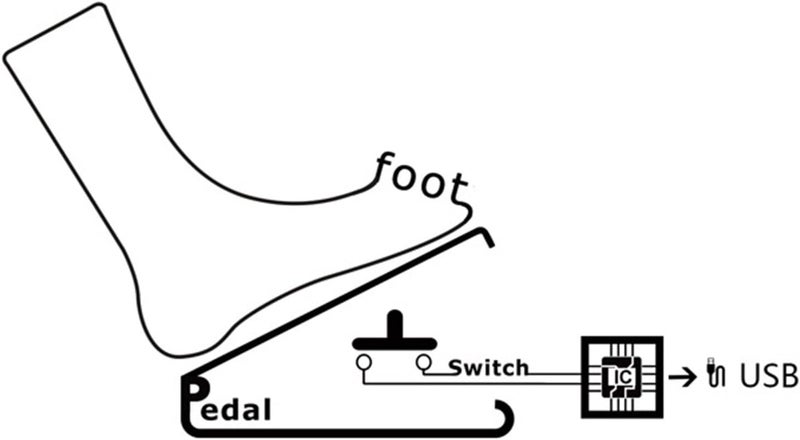 1. 3-Pedal USB Foot Programmable For PC Gaming & Office Macros Foot Pedal - Image 5