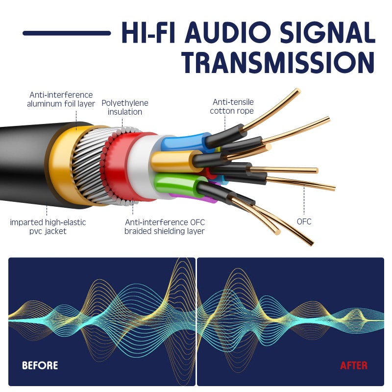 Copkim 10 Pack XLR 6 ft Mixed Color Cables 3 Pins Balanced Rainbow Microphone Mic Cable Male to Female Mic Cable for Microphone, Mixer, Recording Studio, Podcast - Image 4