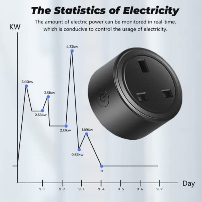 20A Tuya Smart Plug WIFI Wireless Outlet Smart Socket Timing Schedule Power Monitoring Overload Protection Smart Life App Remote Control Works with Alexa and Google Home 2pcs - Image 5