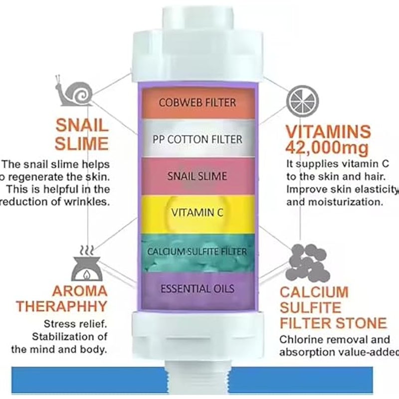 Shower Head Filter Bathroom Accessories for Hard Water Filter Vitamin C Replacement Cartridge Remove Chlorine Fluoride Heavy Metals Improves Skin Condition Protects Hair Lavender - Image 5