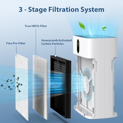 CHIVALZ 4 Pack HY4866 True HEPA Replacement Filters Compatible with MORENTO HY4866 Air Purifier, WESTHEY HY4866 Air Purifier and YIOU M1 Air Cleaner Purifier, Original Version - Image 3