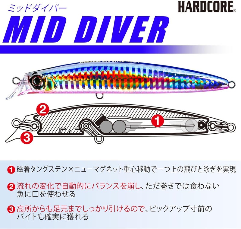 ANGLERSHUB MID DIVER Float Fishing Lure - 9.5cm, 14g, HGGR Color - Image 4