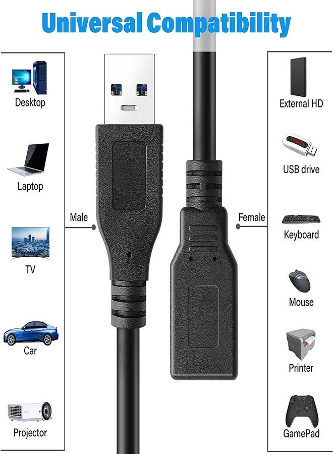 PASOW 2 Pack USB 3.0 Extension Cable SuperSpeed Type A Male to Female Extender Cord (3FT) - Image 4