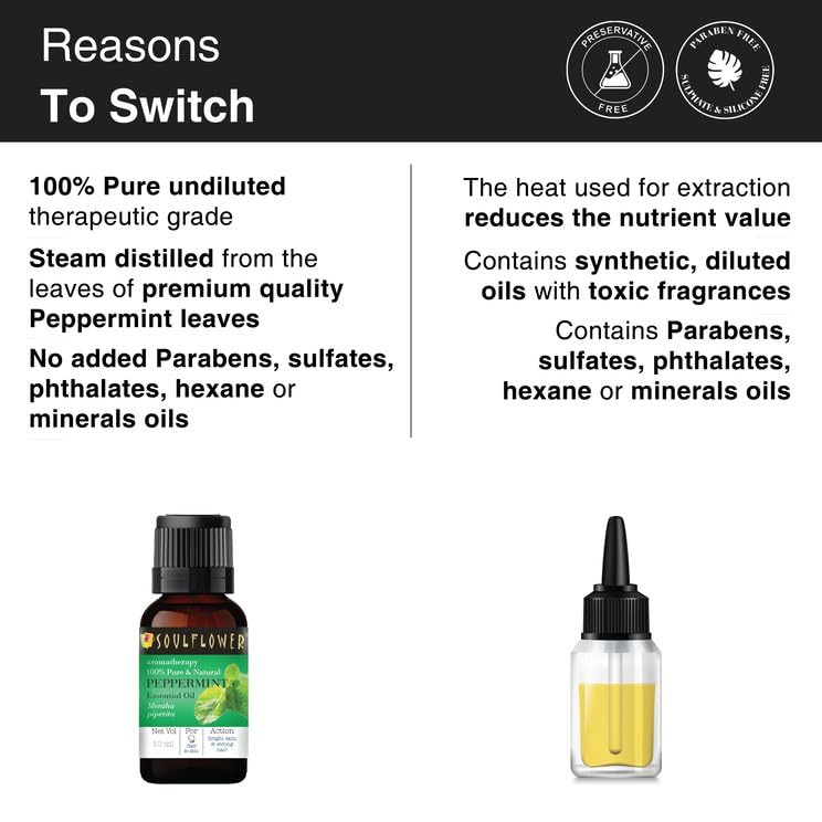 Soulflower Soulflower Peppermint Essential Oil for Skin  Hair Growth Hair Fall Control Scalp 100 Pure  Natural Therapeutic Grade Undiluted Ecocert Cosmos Organic Certified Mentha Piperita 10ml - Image 5