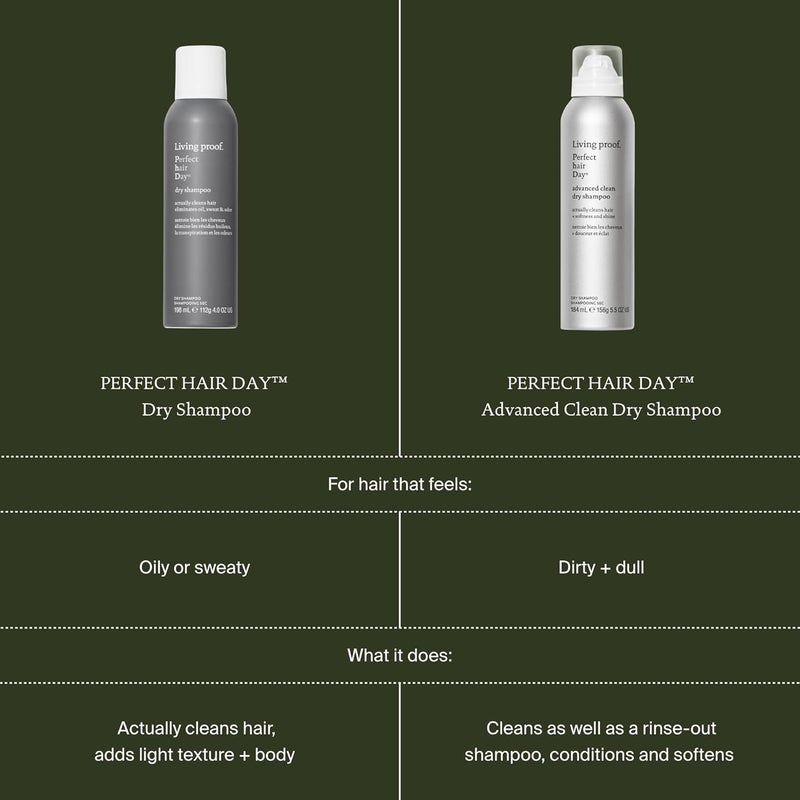 ليفينج بروف Living proof Perfect hair Day (PhD) Advanced Clean Dry Shampoo, حجم السفر، شفاف، 90 مل - Image 1