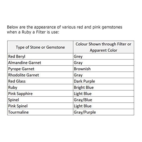GAIN EXPRESS Foldable Ruby Filter Identification Tool for Emerald and Gemstones - Image 4
