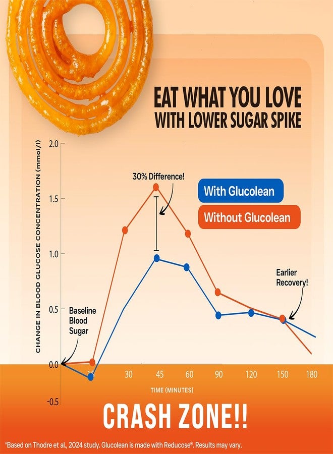 Fast&Up Glucolean GLP-1 Helps Manage Blood Sugar Levels Burns Stubborn Fat Diabetes Care with Clinically Proven Reducose, Berberine, L-Carnitine, ACV & Chromium - 15 Orange Stick Packs - Image 2