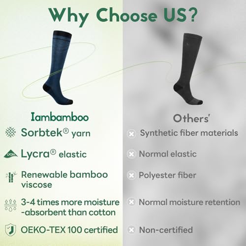 Iambamboo Mens Compression Socks for Men Women 3 Pairs 1520 mmHg Bamboo Viscose Knee High Sock for Travel LXL Steel Blue - Image 3