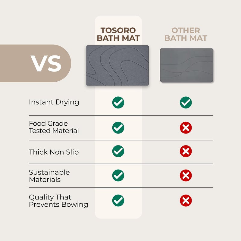 TOSORO Stone Bath Mat, Diatomaceous Earth Non-Slip Stone Shower Mat - Quick Drying Absorbent Bath Mats for Bathroom - Elegant & Modern Design, Easy to Clean (23.5 x 15) - Graphite - Image 5