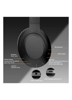 Digipace Headphones Active Noise Cancelling Bluetooth 5 3 Wireless Headphones 35h Playtime Anc Earphones Noise Decreasing Cvc 8 0 Mic for TV Pc Cellphone Hi Fi Audio Sound USB C Fast Charging  - Image 5