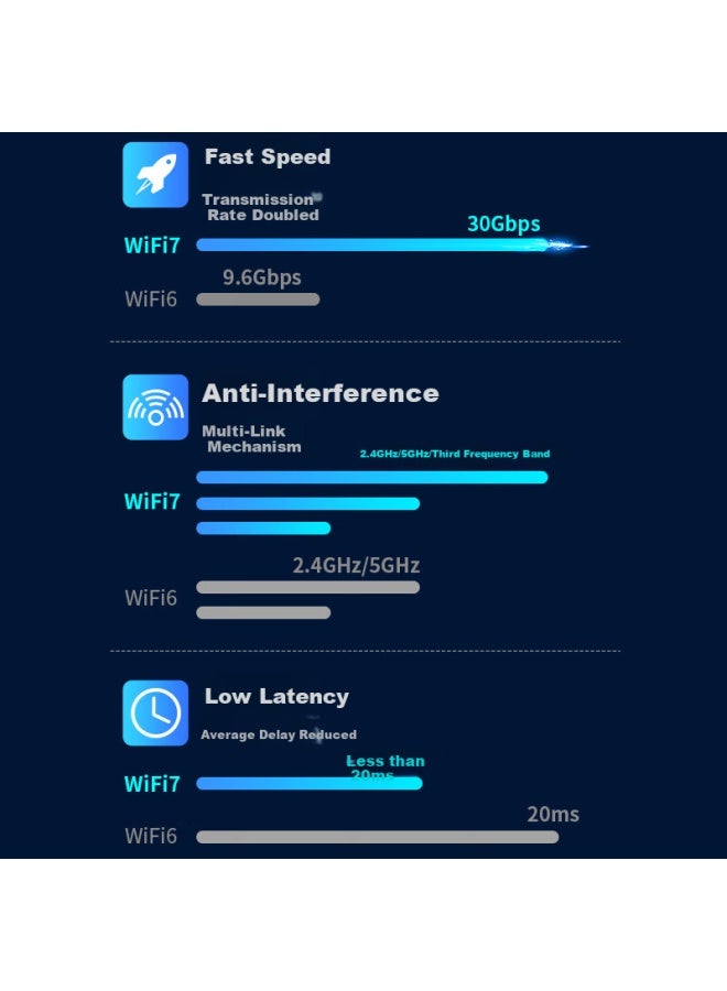 Comfast Wifi7 Plug-And-Play Be6500 Usb Wireless Network Card Desktop Computer Host Network Receiver External Radar Directional Antenna Transmitter Cf-986Be - Image 3