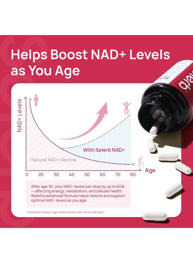 Selerb Nad+ Supplement For Women Nmn Alternative Liposomal - Nicotinamide Riboside, Trans-Resveratrol, Coq10, D-Ribose - Supports Cell Renewal, Energy & Skin Health - 60 Capsules - Image 5