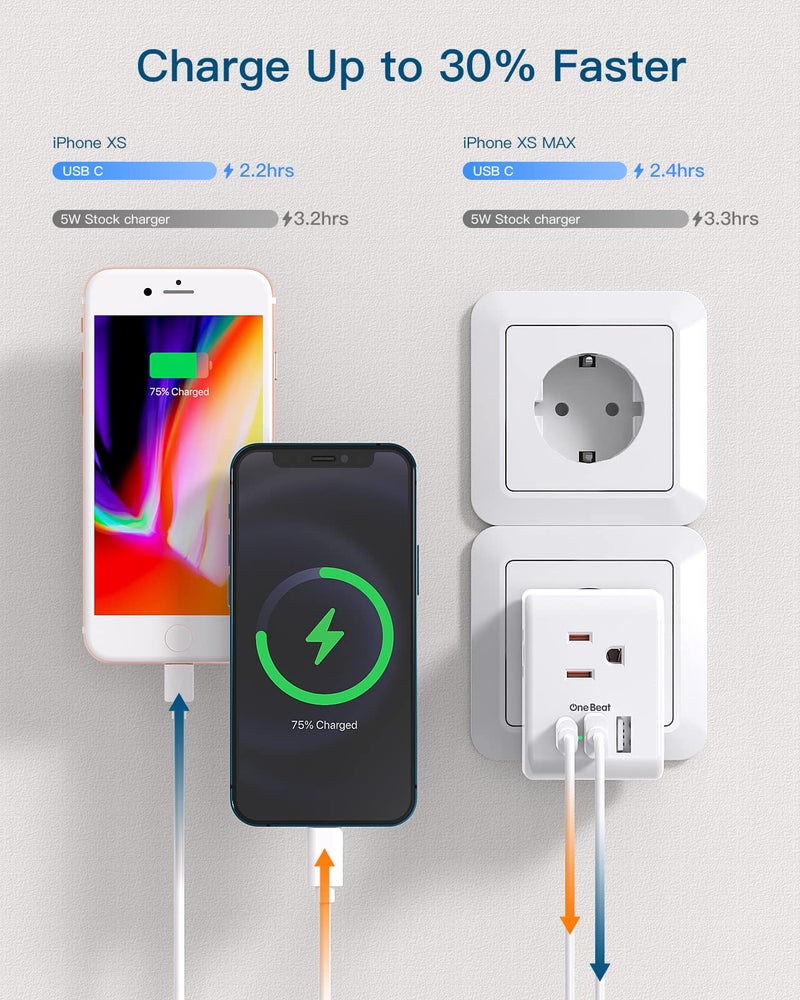One Beat 1 Pack European Travel Plug Adapter, Italy Spain Power Plug Adapter with 3 Outlets 3 USB Charging Ports(1 USB C), Type C Plug Adapter Travel Essentials to Most Europe EU Spain Italy France Germany - Image 4