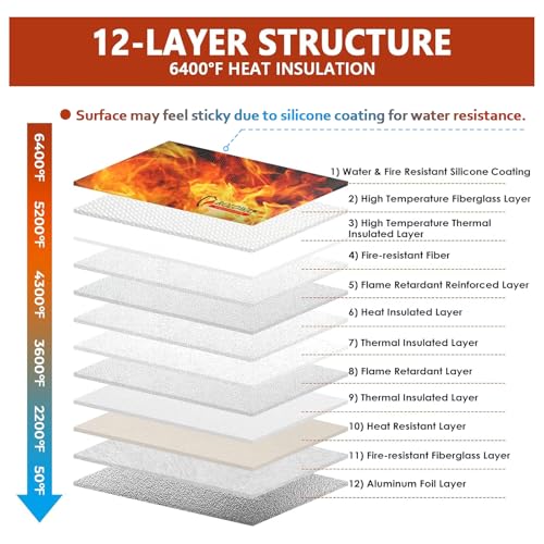 ROLOWAY Fireproof Document Bag (14.5 x 11.5 inch), 6400℉ Fireproof Money Bag with Zipper for Cash, Fire Safe Money Pouch with Lock (Blue) - Image 5