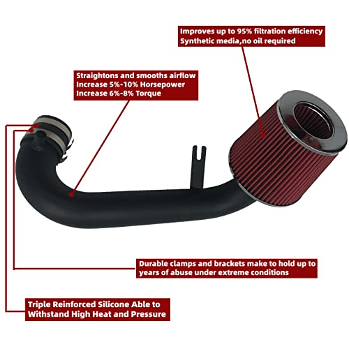 OBUYTO 2.5-Inch Cold Air Intake System Kit + Filter Compatible for Honda Civic DX/LX/EX/GX/VP AT/MT 1.7L 2001-2005 AT/MT (Black Tube & Red Filter) - Image 2