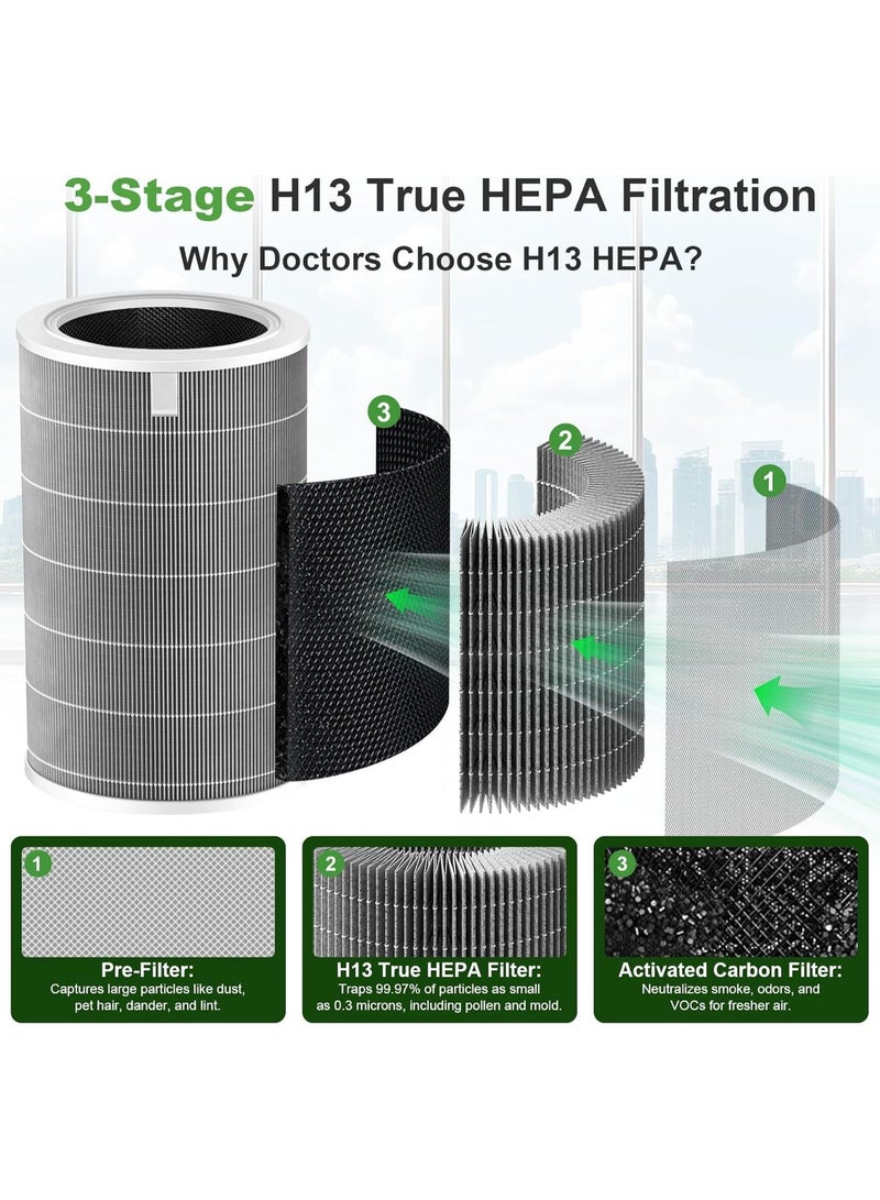 Replacement Antibacterial Filter for Xiaomi Mi Air Purifier 4 Pro, 3 in 1 Filter with H13 True HEPA and Activated Carbon, Removes Formaldehyde PM2.5 Dust Odors and Airborne Particles, Grey Pack of 2 - Image 5