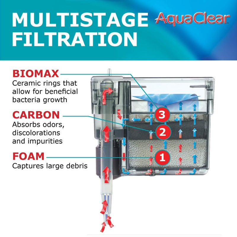 AquaClear 70 Power Filter, Fish Tank Filter for 40- to 70-Gallon Aquariums, Black - Image 4