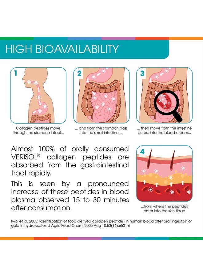 Sparkle Collagen مكمل تعزيز البشرة سباركل (بدون نكهة) [50 حصة] مسحوق بروتين ببتيدات الكولاجين فيريسول مع فيتامين C - Image 3